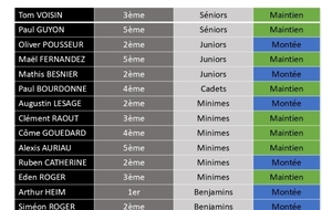 Résultats Critérium Tour 2