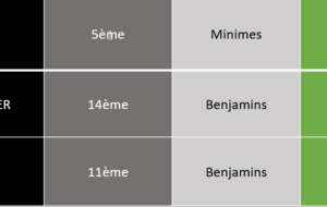 Résultats Critérium Tour 3