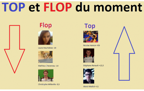 TOP et FLOP 