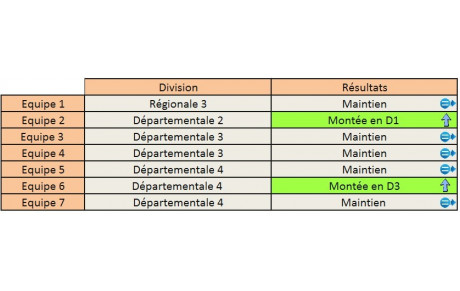 Résultats fin seconde phase 2016-2017
