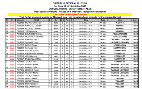 Convocation Indiv. départemental Tour 1