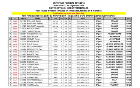 Critérium Tour 3 Convocation