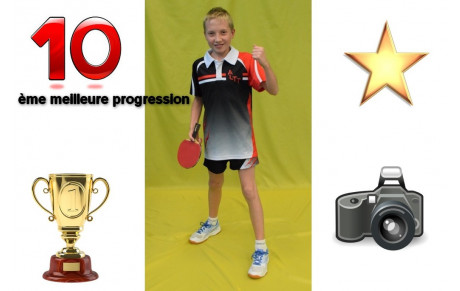 10ème Meilleure progression de France !