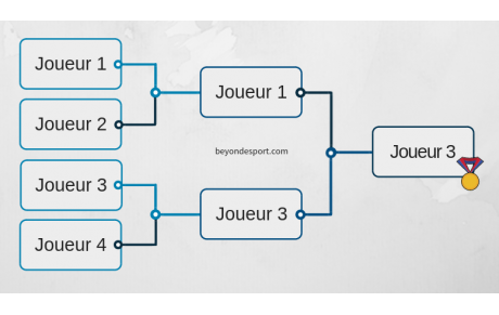 Les tournois externes
