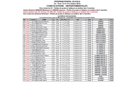 Convocation Critérium Tour 1