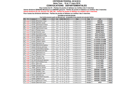 Convocation Indiv. départemental Tour 4