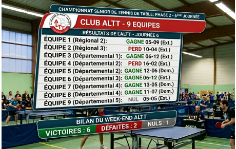Championnat sénior de tennis de table