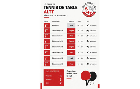 Championnat sénior de tennis de table